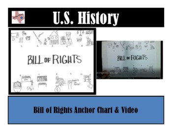 Bill Of Rights Anchor Chart By Lone Star History Tpt