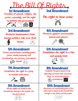 Bill Of Rights Anchor Chart By Lone Star History Tpt Sexiz Pix