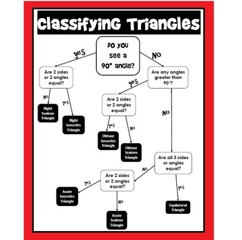 Classifying Triangles Flowchart By Scaffolded Math And Science TPT