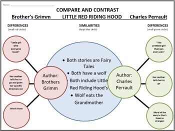 Compare And Contrast Graphic Organizer By Innovative Teacher Tpt