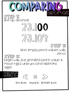 Comparing Decimals Anchor Chart By Farmhouse And Fractions TPT