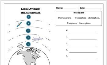 Earth S Atmosphere Worksheet Th Grade