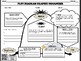 Free Plot Diagram Graphic Organizer By Mz S English Teacher Tpt