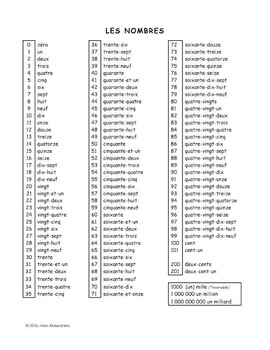 French Numbers Les Nombres Charts By French Teachers Canada Tpt