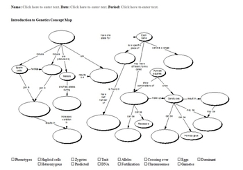 Genetics Concept Map Mastering Biology United States Map