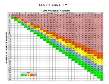 Printable Easy Grader Chart