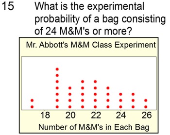 Histograms And Dot Plots Worksheet