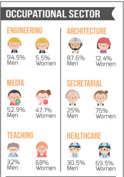 Infographic Gender Inequality In The Workplace By William Pulgarin