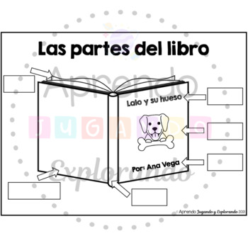 Las Partes Del Libro By Aprendo Jugando Y Explorando Tpt