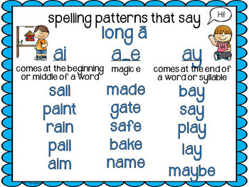 Long Vowel Anchor Charts By Mrs Davidson S Resources Tpt