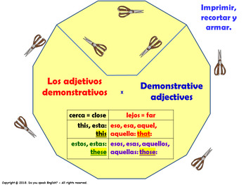 Los Adjetivos Demostrativos Demonstrative Adjectives In Spanish