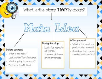 Main Idea Anchor Charts By Iteach Th Teachers Pay Teachers