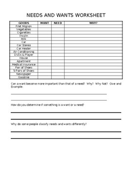 Needs And Wants Worksheet By Stemalltheway TPT
