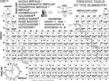 Periodic Table Of The Elements Coloring Page By Mr Mcneely Tpt