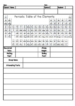 Periodic Table Of Elements Practice Worksheet