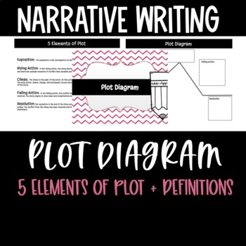 Plot Diagram Graphic Organizer By Even Stevens Tpt