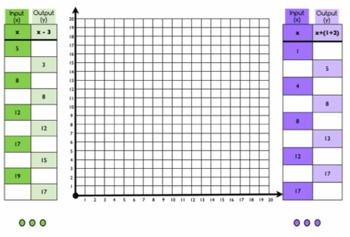 Plotting Algebraic Coordinates By Mr Alexander TPT