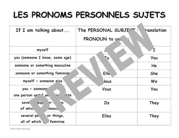 Pronoms Sujets French Subject Pronouns Chart By French Teacher Canada