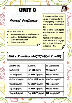 Resumen Inglés º ESO by Cargando PT TPT