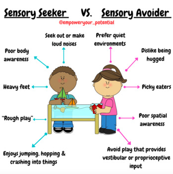Sensory Seeker Vs Sensory Avoider Pdf By Empower Your Potential