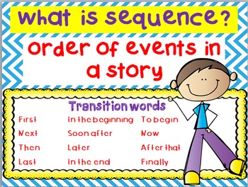 Sequence Anchor Chart Graphic Organizer Tpt
