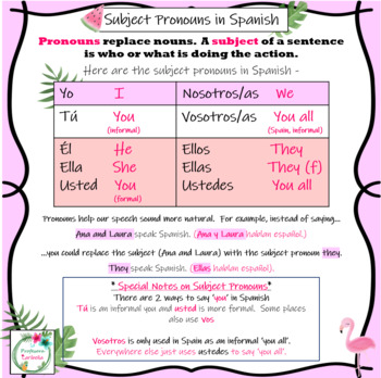 Spanish Subject Pronouns Visual Reference And Cheat Sheet Tpt