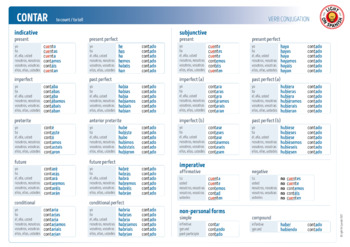 Spanish Verbs CONTAR Illustrated Conjugation Charts By Light On Spanish