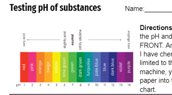 Testing PH Of Substances In The Classroom By Ms Lincke S Classroom