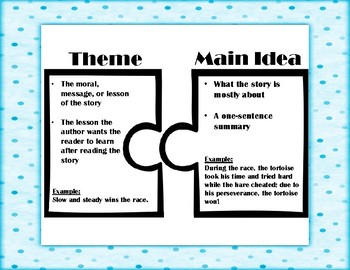 Theme Vs Main Idea Worksheet