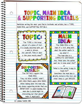 Topic Central Idea Supporting Details Anchor Chart TPT