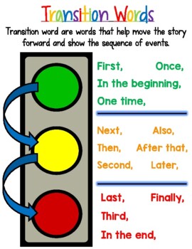 Transition Words Anchor Chart By Kaleigh Moran TPT