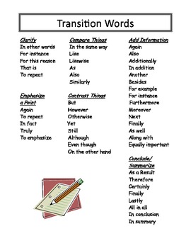 Transition Words For Writing Reference Sheet Or Poster By Christy Jenness