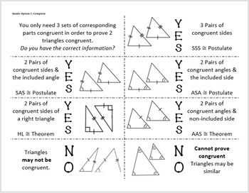 Congruent Triangles Foldable Postulate Theorem SSS SAS ASA HL TPT