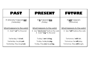 Visual For Regular Verb Tenses By Jennifer S Tpt