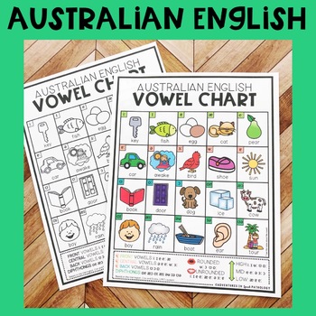 Vowel Chart For Speech Therapy By Adventures In Speech Pathology