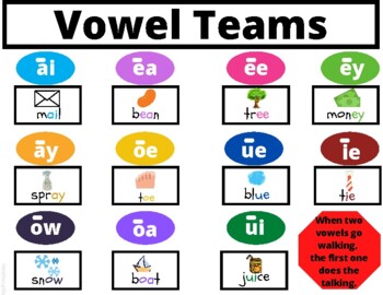Vowel Teams Anchor Chart Vowels Phonics Phonemic Awareness Sexiz Pix