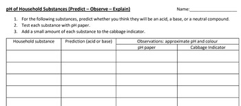 PH Of Household Substances Predict Observe Explain Worksheet Printable