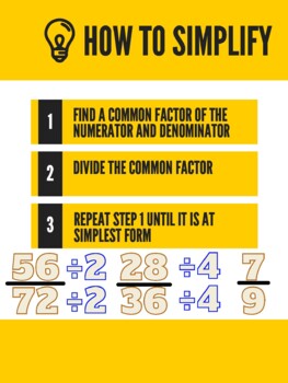 Simplifying Fractions Poster Handout TPT