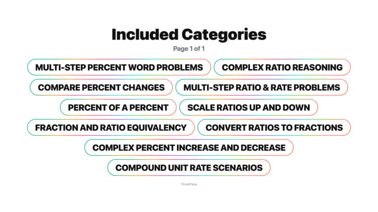 Complex percent increase and decrease complex percent increase decrease Workshee