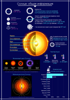 Preview of Астрономия в инфографике: 100%