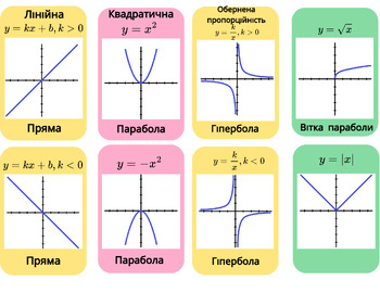 Preview of Graph of a function (Графіки функцій)