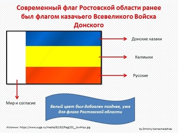 Preview of ОБЩАЯ ХАРАКТЕРИСТИКА КУЛЬТУРЫ ДОНСКИХ КАЗАКОВ В ЭПОХУ НОВОГО ВРЕМЕНИ