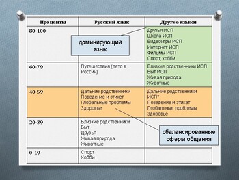 Preview of Русский язык в Андорре: сферы общения, типичные речевые ошибки.