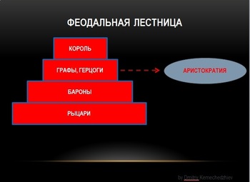 Preview of Система отношений вассалитета-сюзеренитета в Средневековой Европе