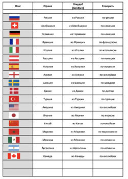 Preview of Страны и национальности: таблица Excel / Countries, nationalities in Excel