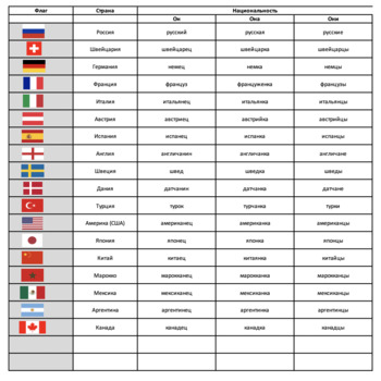 Страны и национальности: таблица Excel / Countries, nationalities in Excel