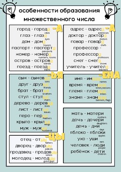 Preview of множественное число существительных (исключения)