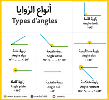 أنواع الزوايا Types D Angles By Adil Bassel Teachers Pay Teachers