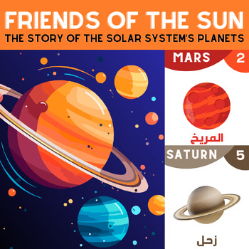 Preview of اسماء كواكب المجموعة الشمسية " the names oh the plantets in the solar system "