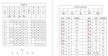 Preview of แบบฝึกหัด Phonic จับคู่ เทียบเสียงพยัญชนะไทย Eng วิธีการสอนอ่าน
